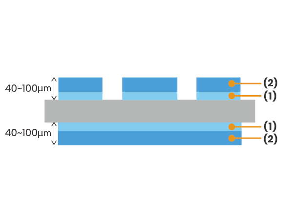 Film thickness of less than 100 μm