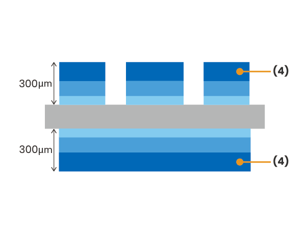 Film thickness of 100 μm or more