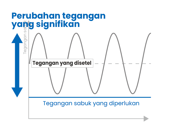  Tanpa Smastar™