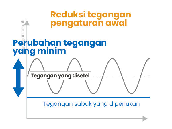 Smastar™ tersedia