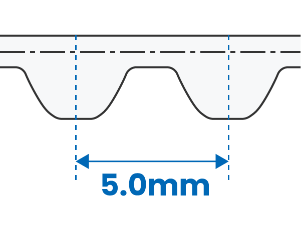 Profil Gigi (5.0mm)