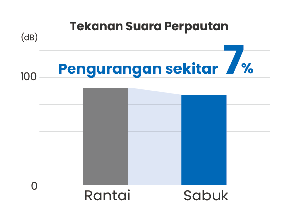Pembentukan jaring tekanan suara