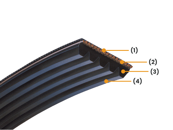  Low Friction Loss Belts