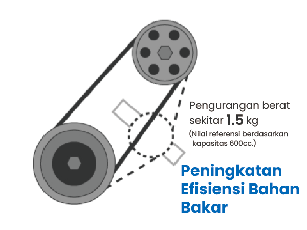 Low Modulus Belts