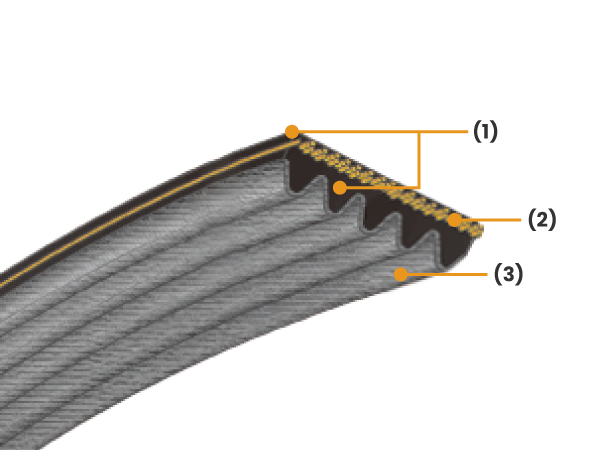 Fabric Faced Belts