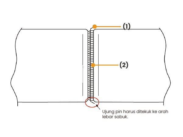 Premium Metal Fastener