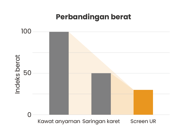 Perbandingan berat