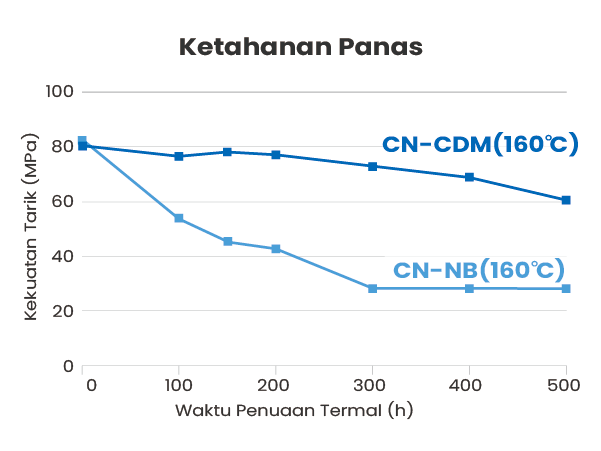 Penampang melintang: Pengikatan tanpa tekanan