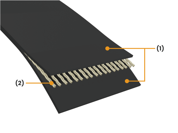 Jenis modulus tinggi