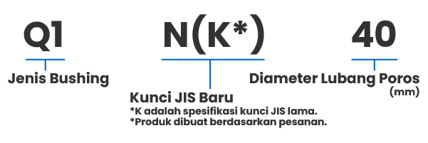 MB Bushing