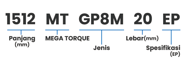 GP8M (Jarak antar gigii: 8mm)
