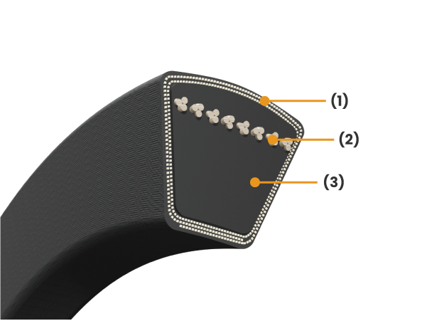 Narrow V-belts