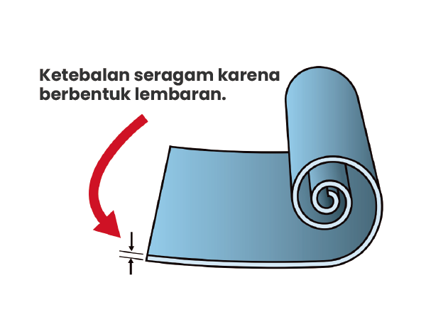 Pembentukan lapisan air yang homogen dan kedap air