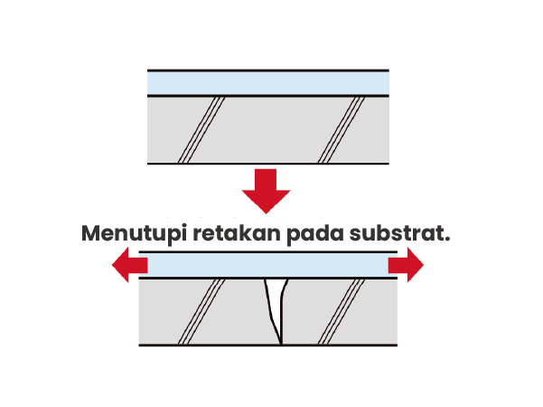 Kemampuan menempel yang sangat baik pada bahan dasar