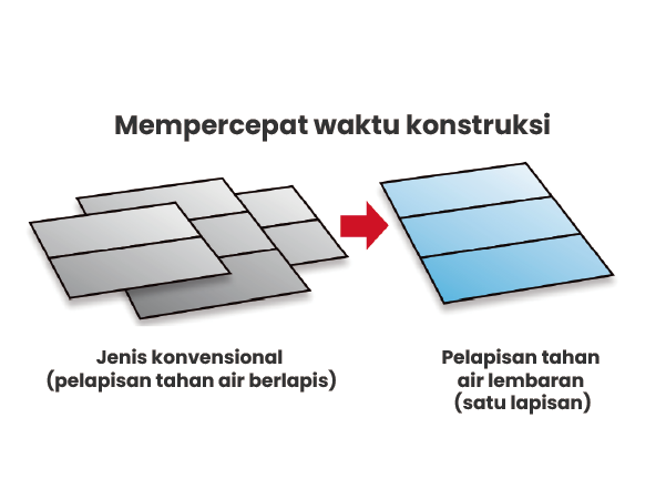 Perpendekan waktu pengerjaan